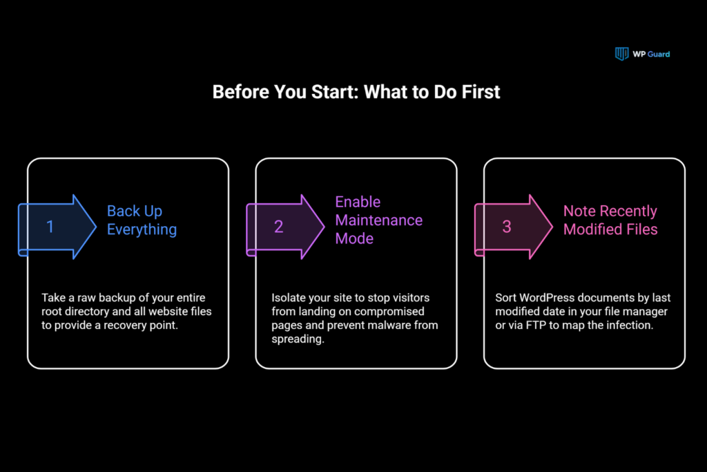 Before You Start: What to Do First