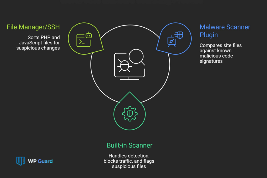 How Do You Run a WordPress Malware Scan