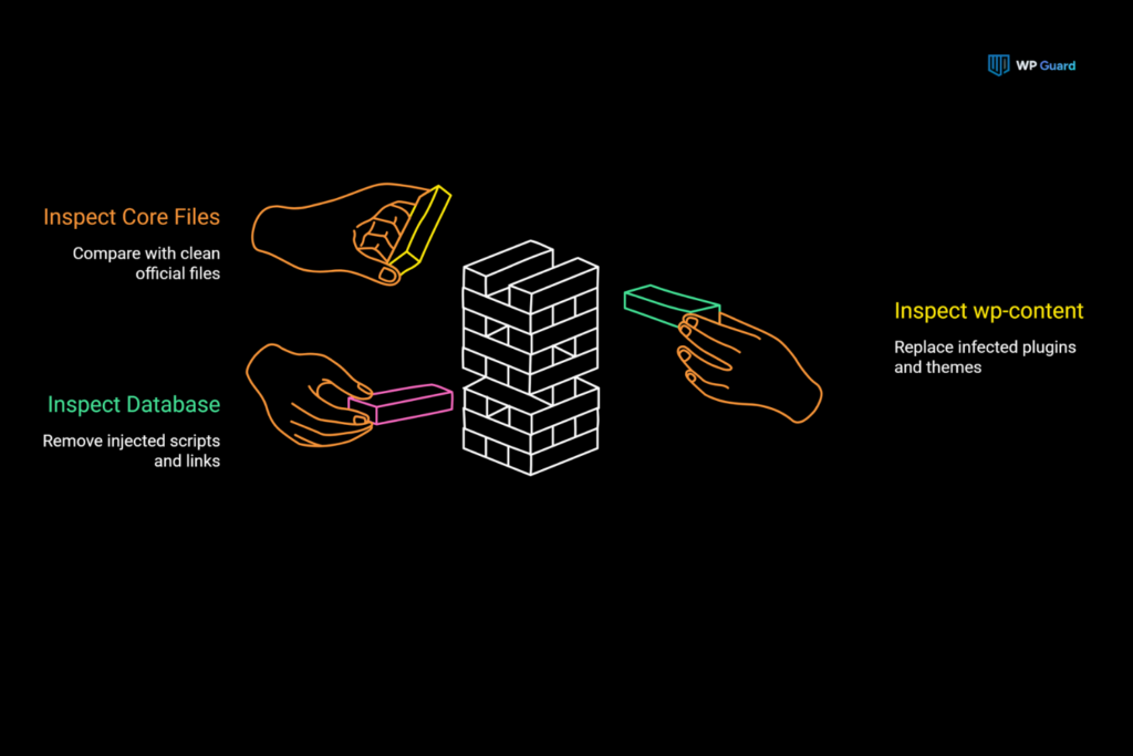 How to Remove Malware Manually: A Step-by-Step Walkthrough