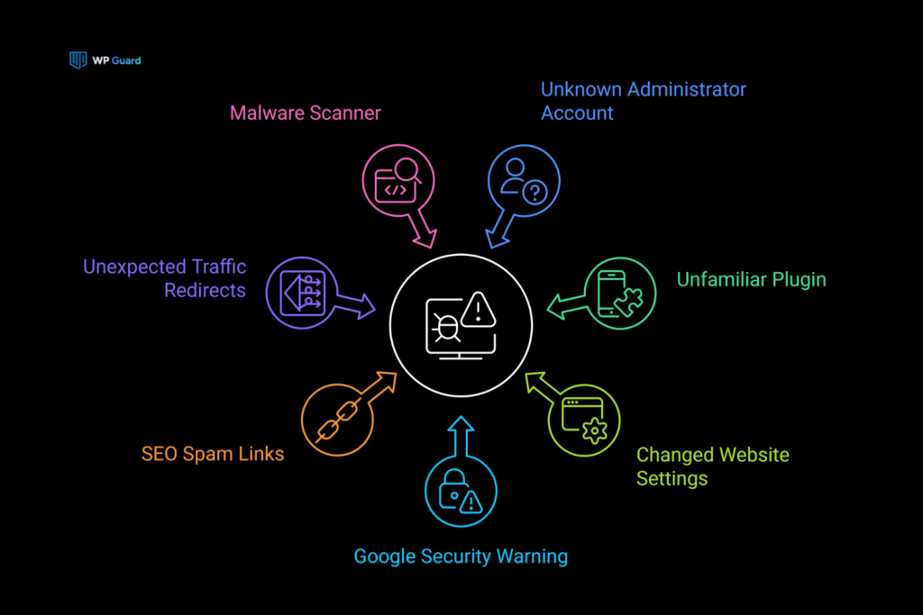 How to Tell If Your WordPress Site Has Malware