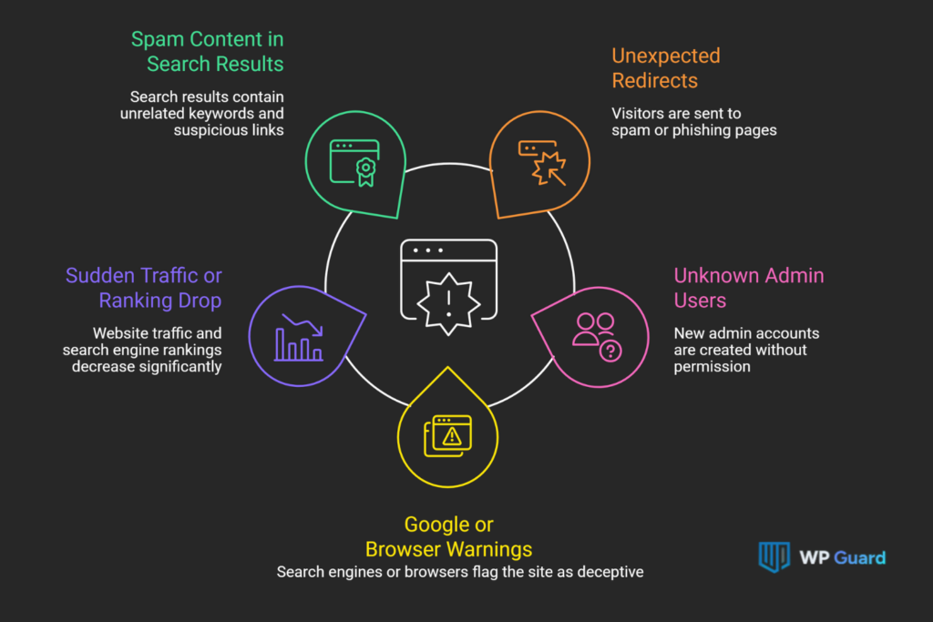 Is Your WordPress Website Infected? Here's How to Tell