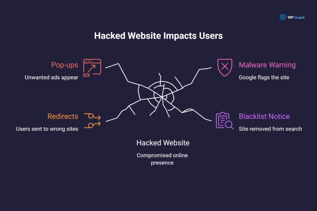 The First Signs Your Site Has Been Hacked