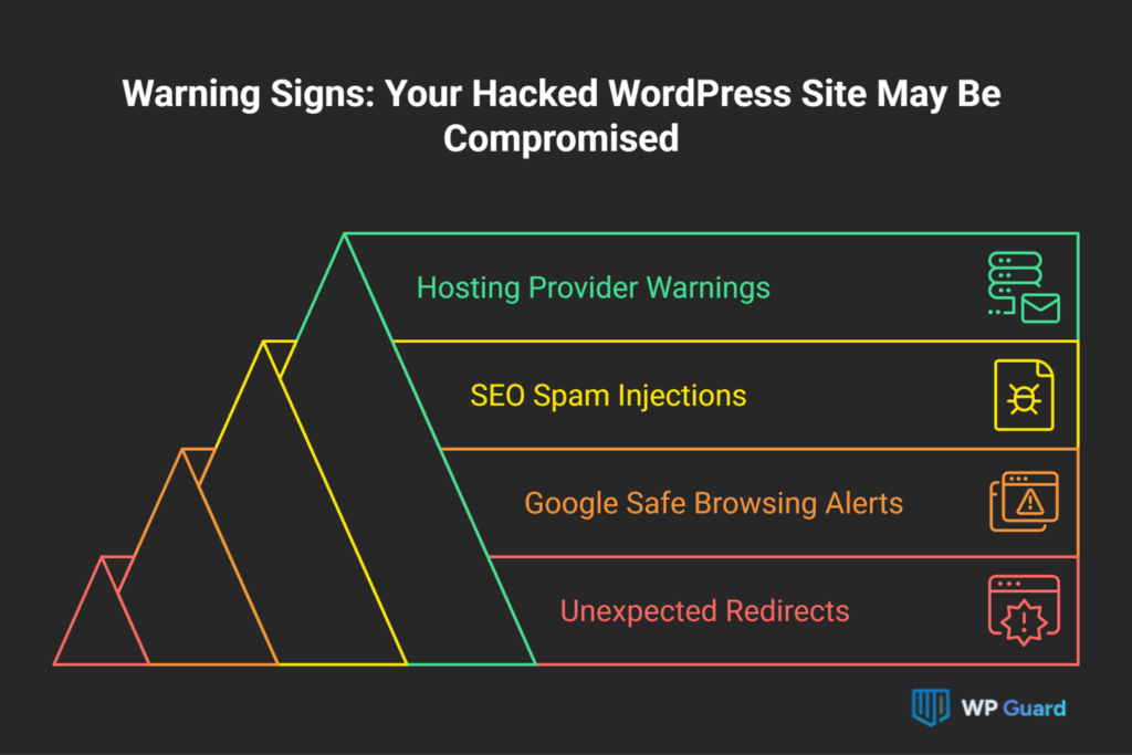 Warning Signs: Your Hacked WordPress Site May Be Compromised