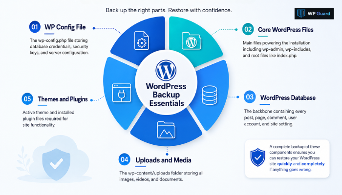 Check That Your Backup Includes Everything You Need