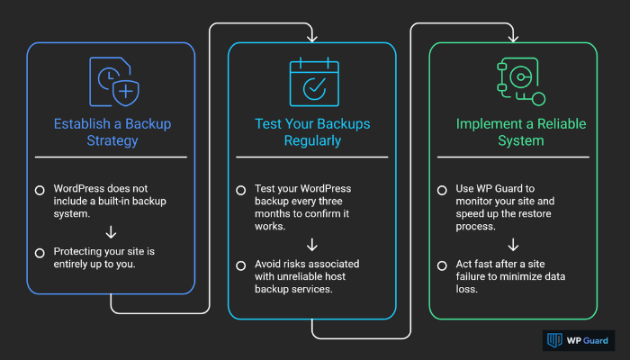 Keep Your WordPress Site Protected With a Reliable Backup Strategy