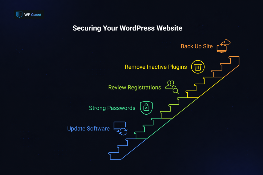 Prevent Spam Before It Reaches Your WordPress Website