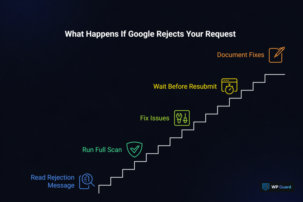 What Happens If Google Rejects Your Request