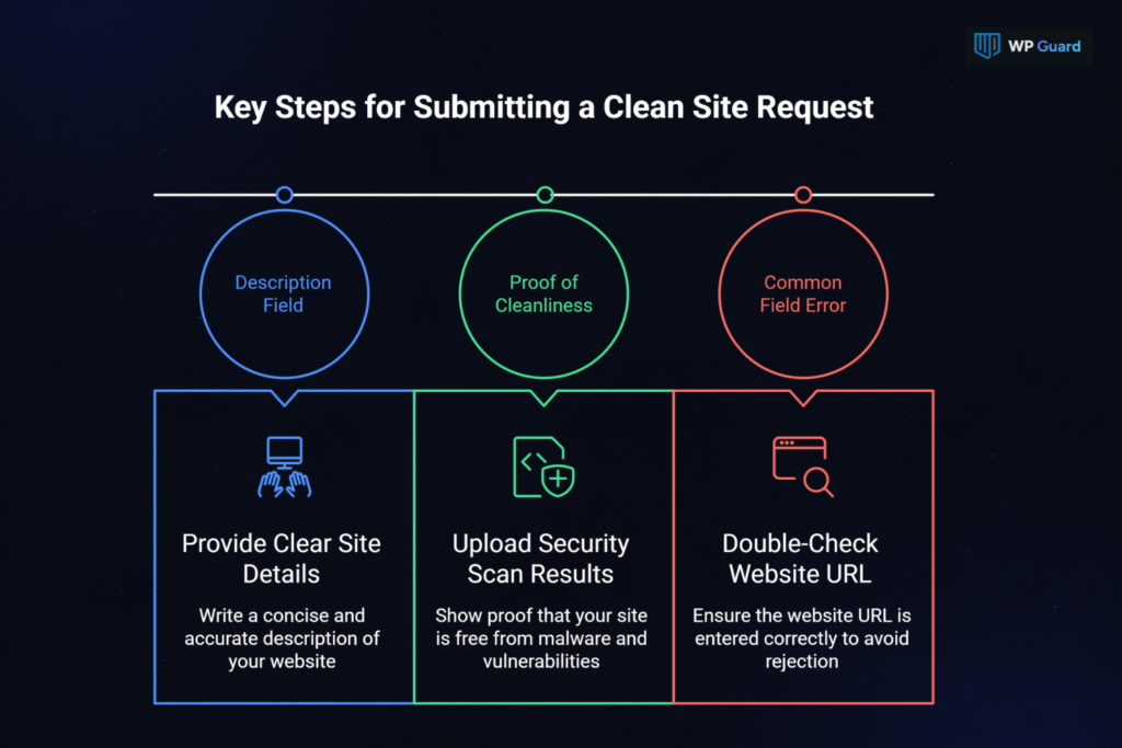 What the Request Form Actually Asks You